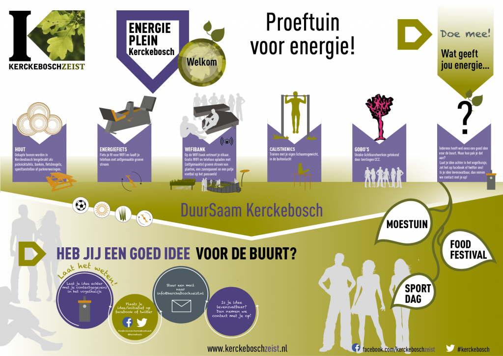 Infographic_Energieplein